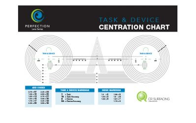 Centration Chart - Task & Device