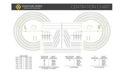 Centration Chart - Signature