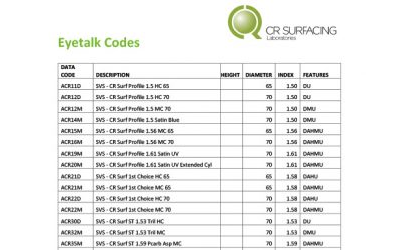 CR Lenses Eyetalk Codes