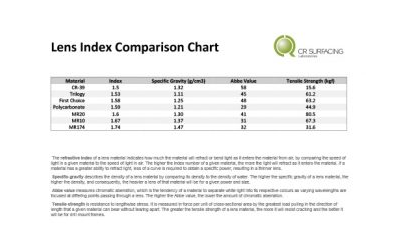 Lens Index Comparison Chart
